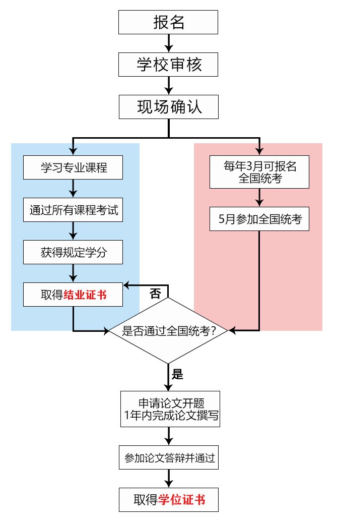报考流程.png
